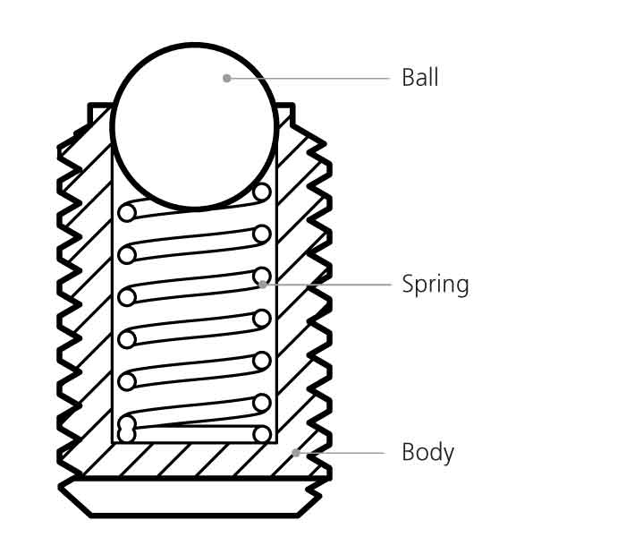 Diagram showing the components of a spring plunger